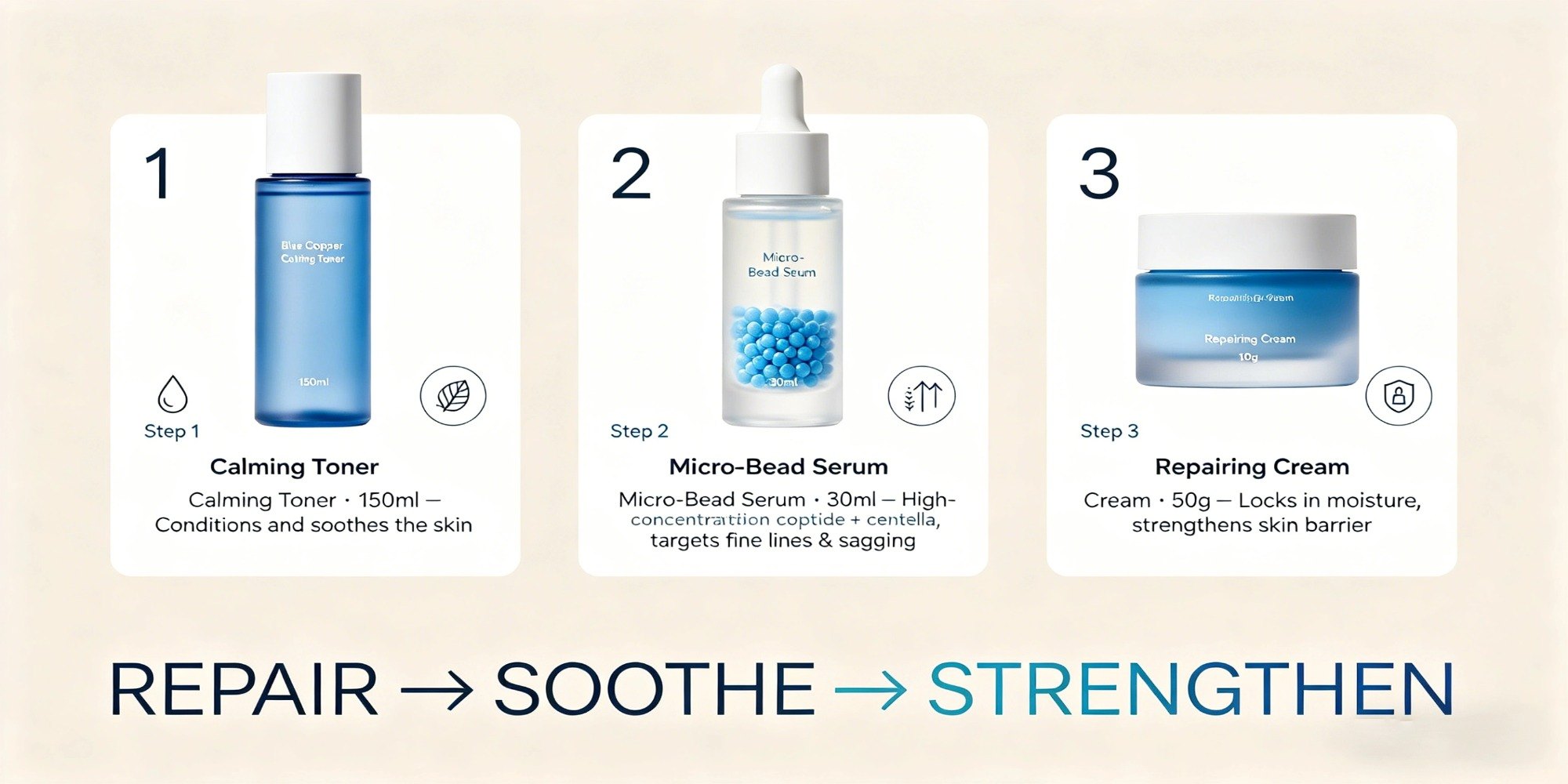 copper peptide three step skincare system toner serum cream