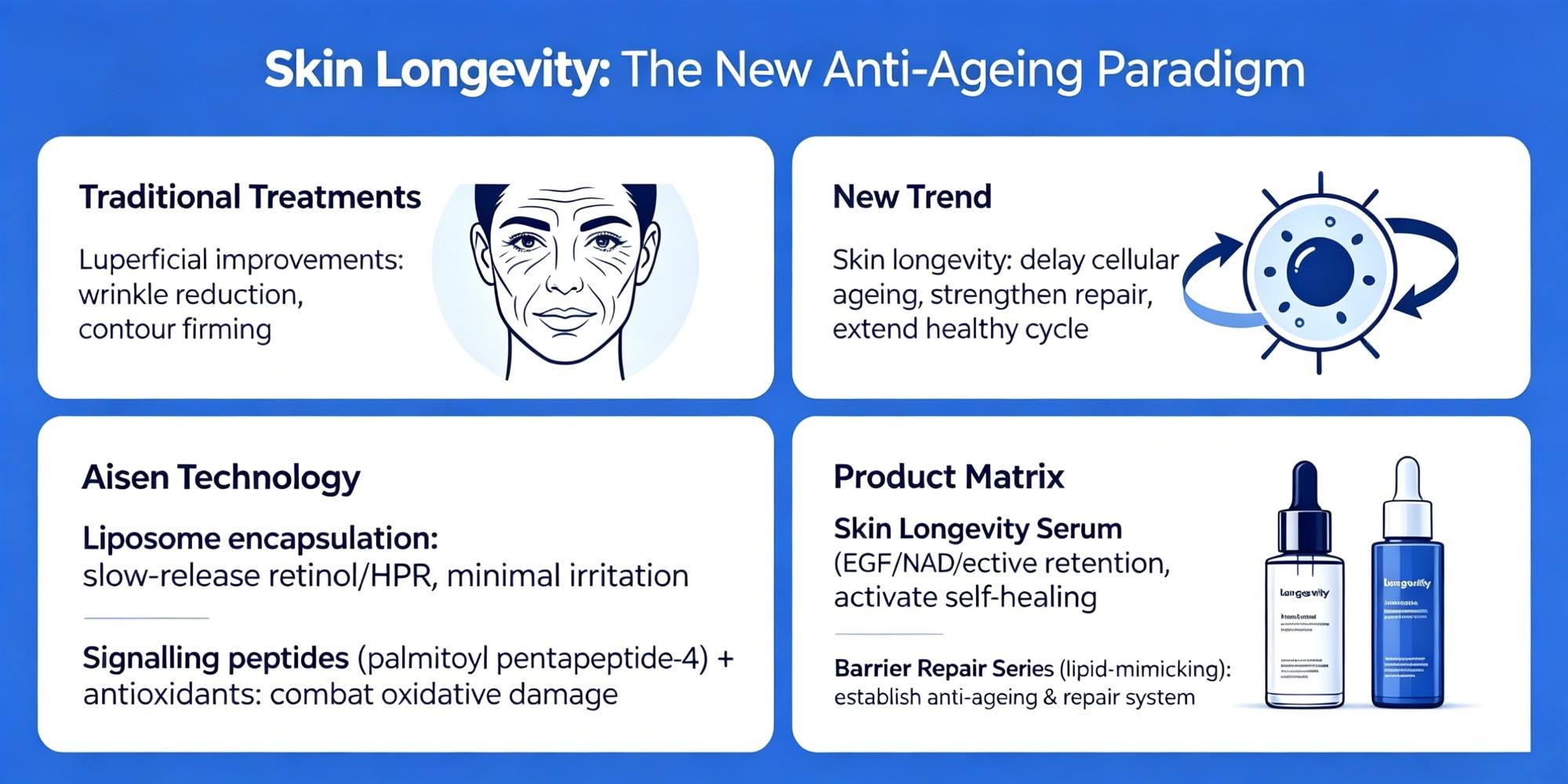 2026 skincare trends
