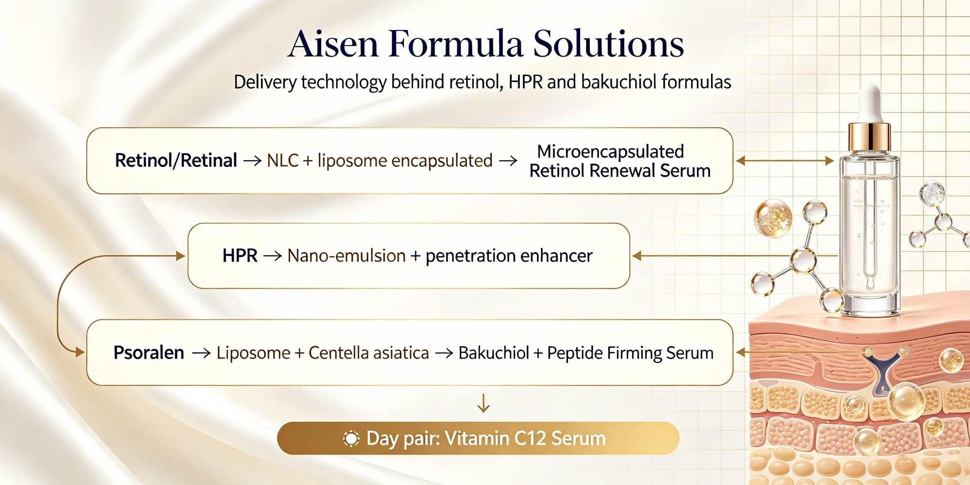 anti-aging skincare contract manufacturing anti-aging skincare contract manufacturing