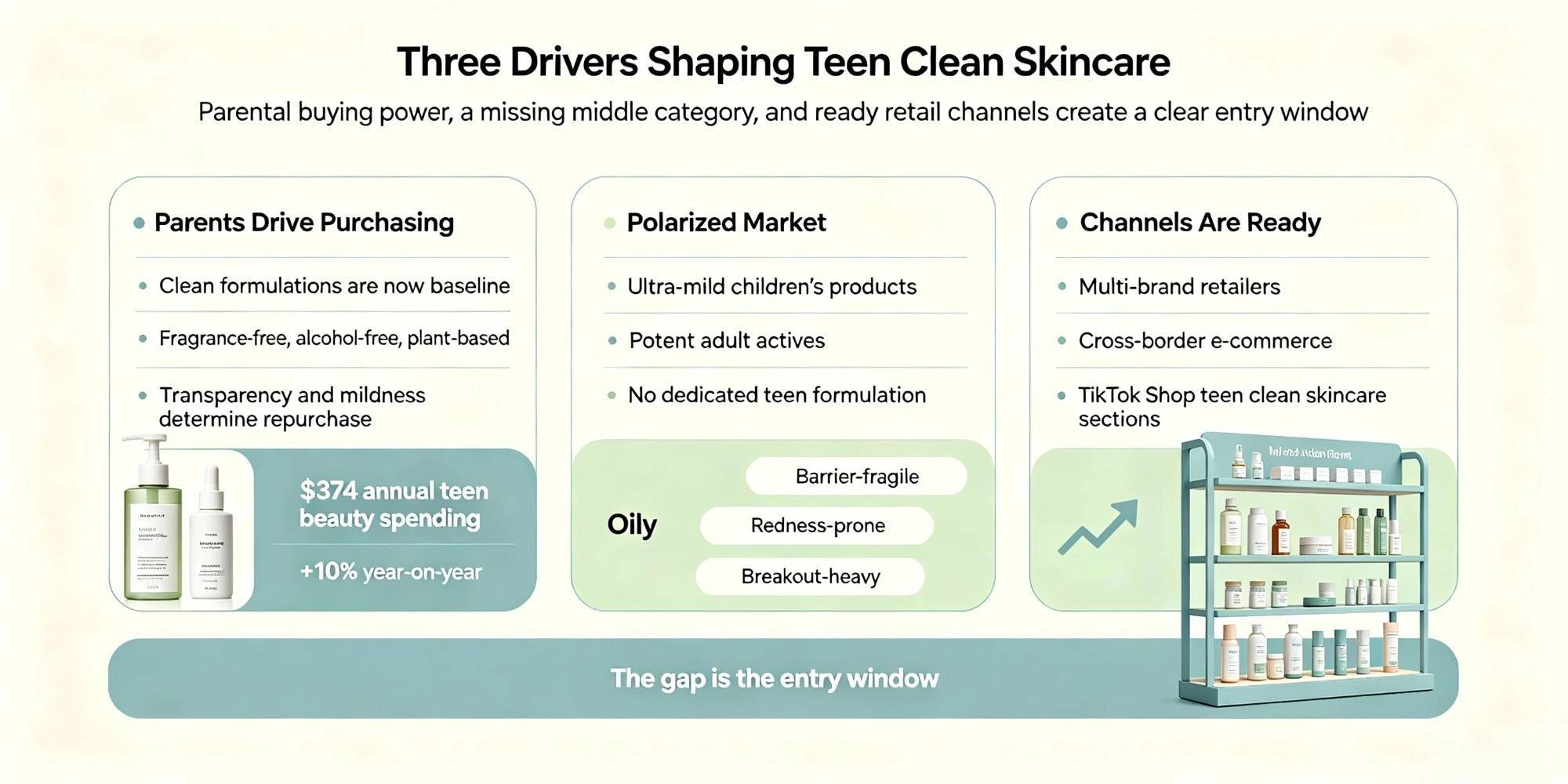 Skincare OEM Partnership Skincare OEM Partnership